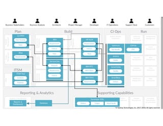 © Tasktop Technologies, Inc. 2017-2018. All rights reserved.
 