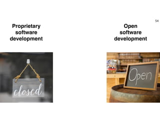 Proprietary
software
development
Open
software
development
54
 