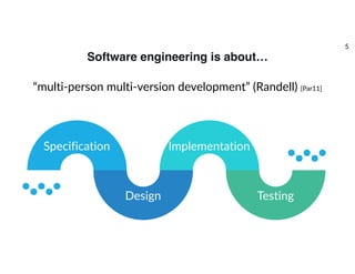 Software engineering is about…
Step 02 Step 04
“multi-person multi-version development” (Randell) [Par11]
Specification
Design
Implementation
Testing
5
 