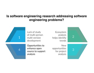 Is software engineering research addressing software
engineering problems?
1
Lack of study
of multi-person
multi-version
development
Ecosystem
analysis
helps identify
trends
New
opportunities
for project
analysis
Opportunities to
enhance open
source to support
analysis
1 2
34
 
