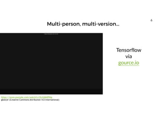 Tensorflow
via
gource.io
https://www.youtube.com/watch?v=t5LiGMAR9Ag
gbolcer (Creative Commons Attribution 4.0 International)
Multi-person, multi-version…
6
 
