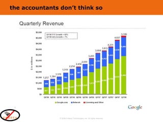 the accountants don’t think so 