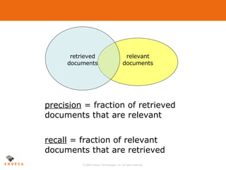 precision  = fraction of retrieved documents that are relevant recall  = fraction of relevant documents that are retrieved retrieved documents relevant documents 