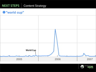 Is SEO Evil? - Web Directions 2007