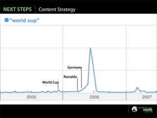 Is SEO Evil? - Web Directions 2007