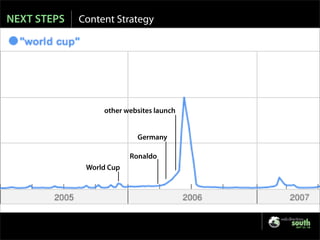 Is SEO Evil? - Web Directions 2007
