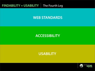 Is SEO Evil? - Web Directions 2007
