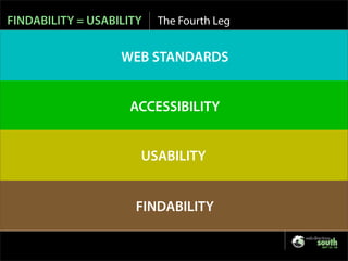 Is SEO Evil? - Web Directions 2007