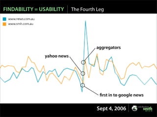 Is SEO Evil? - Web Directions 2007