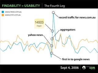 Is SEO Evil? - Web Directions 2007