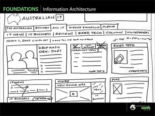 FOUNDATIONS Information Architecture