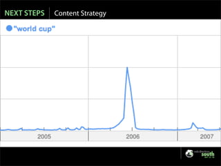 NEXT STEPS   Content Strategy




              World Cup