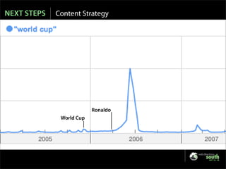 NEXT STEPS   Content Strategy




                            Germany

                          Ronaldo
              Wor...