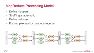 ®
© 2016 MapR Technologies 12
MapReduce: The Good
•  Built in fault tolerance
•  Optimized IO path
•  Scalable
•  Developer focuses on Map/Reduce, not infrastructure
•  simple? API
 