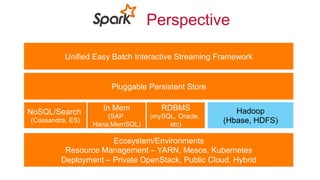®
© 2016 MapR Technologies 27
Which is More Realistic?
What about
classic
applications and
data sharing?
Spark becomes primary execution framework
Hadoop remains primary storage and execution framework
 