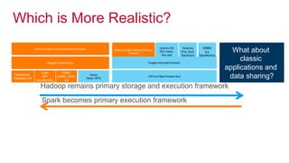 ®
© 2016 MapR Technologies 28
Is replacing ?
Is replacing MapReduce?
Quite possibly….with time...with caveats
Seems improbable
Hadoop grows to embrace new execution frameworks
 