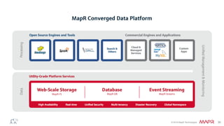 ®
© 2016 MapR Technologies 30
MapR Platform Services: Open API Architecture
Assures Interoperability, Avoids Lock-in
HDFS
API
POSIX
NFS
SQL,
Hbase
API
JSON
API
Kafka
API
 