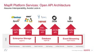 ®
© 2016 MapR Technologies 31
Q&A
maprtech
kbotzum@mapr.com
Engage with us!
MapR
maprtech
mapr-technologies
 