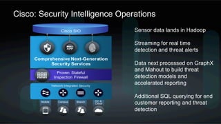 ®
© 2016 MapR Technologies 4
Circa 2014 …
 