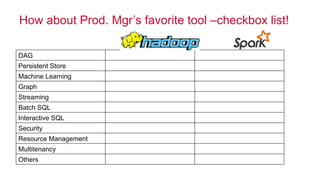 ®
© 2016 MapR Technologies 8
Pluggable data parallel
framework
HDFS and HBase API based
Persistent Store
•  Proven MapReduce, Hive, Pig
•  YARN introduces pluggability
•  Allows for multiple frameworks
•  Standard for scale out big data store
•  Stores data as files and tables
•  Secure
•  Includes resource management
Wait. What’s Hadoop?
 