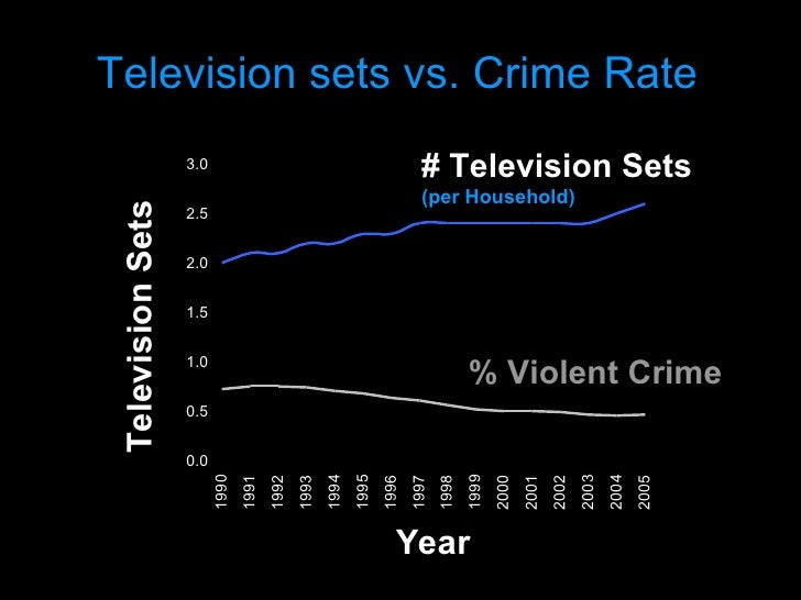 Is Television Harmful for Children (last part)