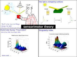 sensorimotor theory




photo credit
 