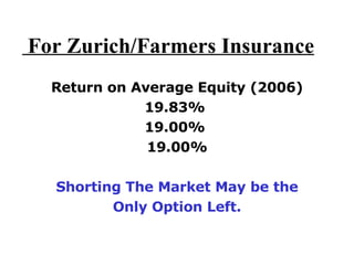 For Zurich/Farmers Insurance Return on Average Equity (2006) 19.83%  19.00%  19.00% Shorting The Market May be the Only Option Left. 