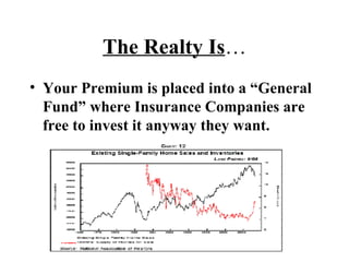 The Realty Is … Your Premium is placed into a “General Fund” where Insurance Companies are free to invest it anyway they want. 