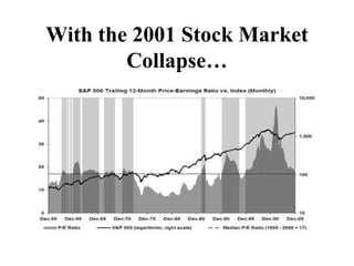 With the 2001 Stock Market Collapse… 