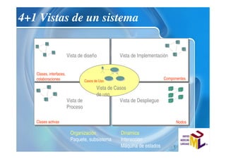 Uml Machine Cafe UML Café | PDF