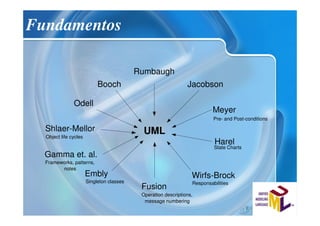 Uml Machine Cafe UML Café | PDF