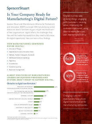 Is Your Company Ready for
Manufacturing’s Digital Future?
Spencer Stuart and Manufacturers Alliance for Productivity
and Innovation (MAPI) surveyed 100 manufacturing senior
executives across functions to gain insight into the drivers
of their organizations’ digital efforts, the challenges they
face and the leadership capabilities they need to fully seize
the digital opportunity. Here are some of our findings.
How manufacturing companies
define digital:
>> Internet of Things
>> Digitalization across the value chain
>> Website, Twitter, Instagram, Facebook
>> Web-based content marketing
>> Paperless
>> E-commerce
>> Customer journey
>> Business management
Almost one-third of manufacturing
leaders say business processes and
systems aren’t ready to support digital.
Obstacles to digital transformation:*
“Digital is a new way
of doing things: engaging
with customers, creating
value, improving the
customer experience, using
data to make decisions
and improving efficiency.”
manufacturing
senior executive
60%
Changing customer
expectations have driven
digital transformation for
manufacturing companies.
10%
readiness of business
processes/systems to support digital
the technical and digital
sophistication of the organization
internal culture
keeping pace with digital change
other‡
lack of appropriate talent
adaptability and agility
budget constraints
internal support
17%
30%
14%
9%
8%
7%
6%
6%
2%
*
Percentages may not total 100 due to rounding.
‡
Responses included lack of senior leadership understanding of the need for transformation, willingness to take risk, lack of clarity
around the definition of digital and impact on customers.
Manufacturing
companies began
focusing on digital
transformation in
the last two years.
Manufacturing
companies began
focusing on digital
transformation in
the last six months.
 