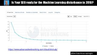 @OmiSido #oncrawlnight
Is Your SEO ready for the Machine Learning disturbance in 2018?
https://www.advancedwebranking.com/cloud/ctrstudy/
 