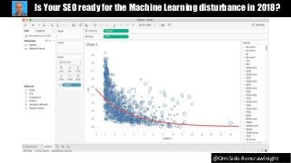 @OmiSido #oncrawlnight
Is Your SEO ready for the Machine Learning disturbance in 2018?
 