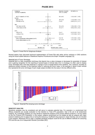 PhUSE 2013
 
7	
 
Figure 5: Forest Plot for Subgroups Analysis
Several papers have discussed technical implementation of Forest Plot with either ad-hoc solutions or SAS solutions
using the recent added features of Statistical Graphics Procedures and Graph Template Language [12].
Waterfall plot of Tumor Shrinkage
Waterfall plot is a data visualization technique that depicts how a value increases or decreases for parameter of interest
and is gaining recognition for the reporting of several types of clinical data [13]. In oncology it is often used to display
tumor shrinkage that is the best observed % change of sum of target lesions from baseline. This ‘measure’ provides an
additional (visual) indication of the treatment effect in reducing the tumor mass. In the example in figure 6 each vertical
line represents the tumor shrinkage of each single subject enrolled into the study in the two different arms.
Figure 6: Waterfall Plot showing tumor shrinkage
SENSITIVITY ANALYSIS
Sensitivity analyses may be considered and will serve to evaluate potential bias. For example in a randomized trial
efficacy endpoints are usually evaluated on the Intention to Treat (ITT) population, that is the set of all randomized
subjects. As a sensitivity analysis you may decide to repeat the analysis of the primary efficacy endpoint, if not all, based
on the Per Protocol (PP) Population; in this subset, subjects randomized but not treated as well as subjects with major
protocol violations prior to study entry or during the study (e.g. insufficient drug exposure / dose intensity), are not included
in the analysis. Whenever PFS is used, a possible sensitivity analysis could be the use of different methods for censoring
PFS and the use of an Independent Review Committee (IRC).
 