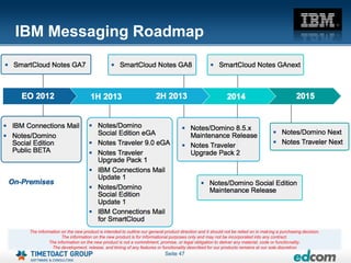 IBM Messaging Roadmap




 The information on the new product is intended to outline our general product direction and it should not be relied on in making a purchasing decision.
                 The information on the new product is for informational purposes only and may not be incorporated into any contract.
           The information on the new product is not a commitment, promise, or legal obligation to deliver any material, code or functionality.
            The development, release, and timing of any features or functionality described for our products remains at our sole discretion
                                                                       Seite 47
 