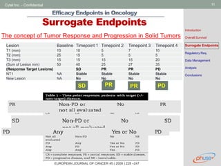 Efficacy endpoints in Oncology | PDF