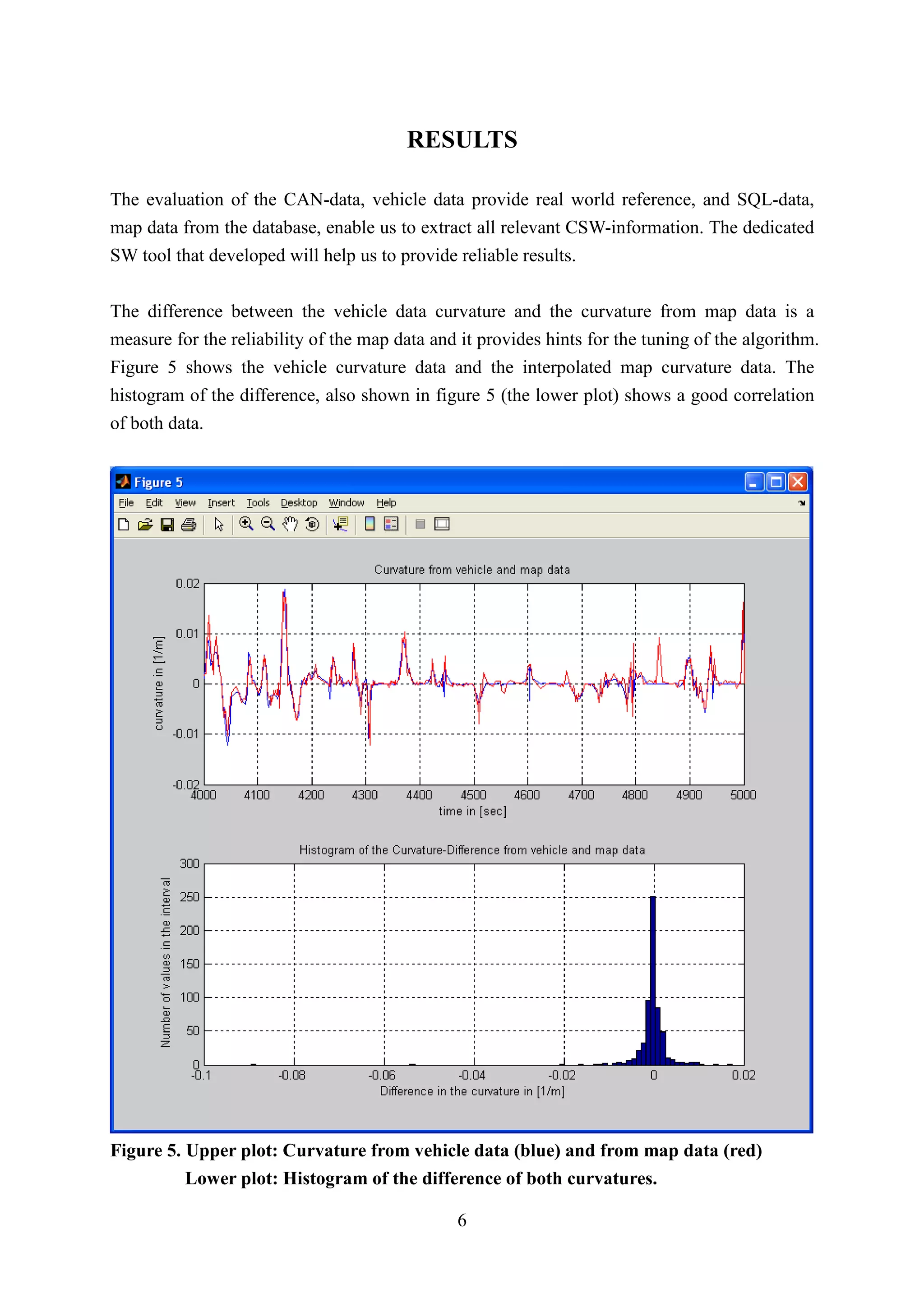 RESULTS

The evaluation of the CAN-data, vehicle data provide real world reference, and SQL-data,
map data from the database, enable us to extract all relevant CSW-information. The dedicated
SW tool that developed will help us to provide reliable results.


The difference between the vehicle data curvature and the curvature from map data is a
measure for the reliability of the map data and it provides hints for the tuning of the algorithm.
Figure 5 shows the vehicle curvature data and the interpolated map curvature data. The
histogram of the difference, also shown in figure 5 (the lower plot) shows a good correlation
of both data.




Figure 5. Upper plot: Curvature from vehicle data (blue) and from map data (red)
          Lower plot: Histogram of the difference of both curvatures.

                                                6
 