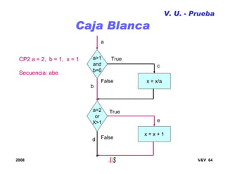 2008 V&V 64
Caja Blanca
V. U. - Prueba
a>1
and
b=0
a=2
or
X>1
x = x/a
x = x + 1
True
True
False
False
a
c
b
e
d
CP2 a = 2, b = 1, x = 1
Secuencia: abe
 