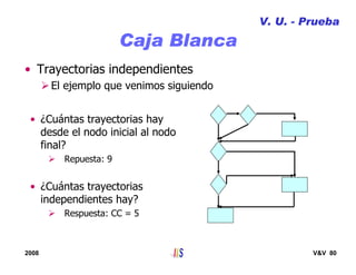 2008 V&V 80
Caja Blanca
• Trayectorias independientes
El ejemplo que venimos siguiendo
V. U. - Prueba
• ¿Cuántas trayectorias hay
desde el nodo inicial al nodo
final?
Repuesta: 9
• ¿Cuántas trayectorias
independientes hay?
Respuesta: CC = 5
 