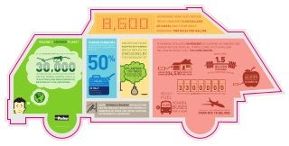 Emissions Infographic for RunWise Hydraulic Hybrid | Parker Hannifin