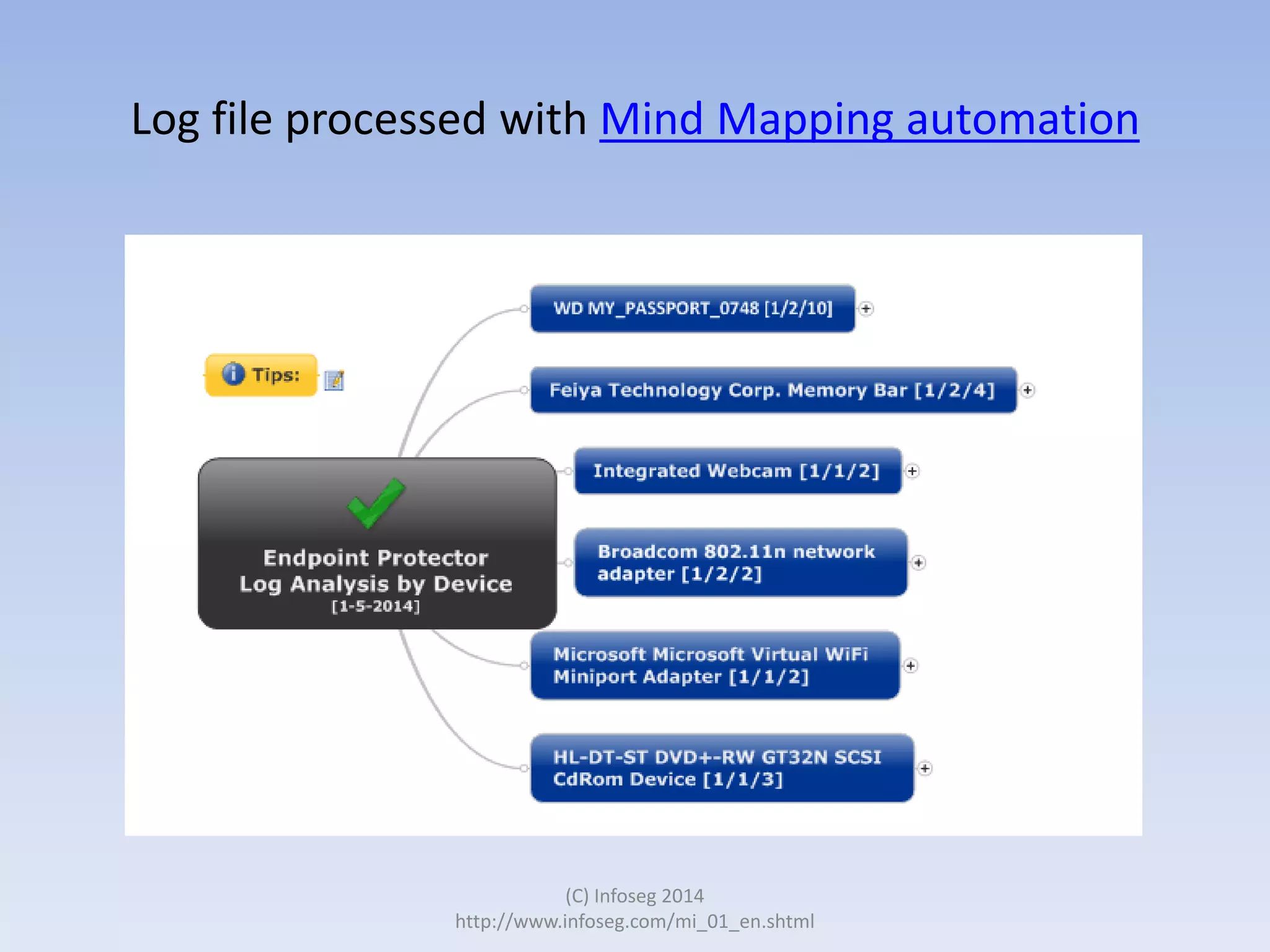 Log file processed with Mind Mapping automation

(C) Infoseg 2014
http://www.infoseg.com/mi_01_en.shtml

 