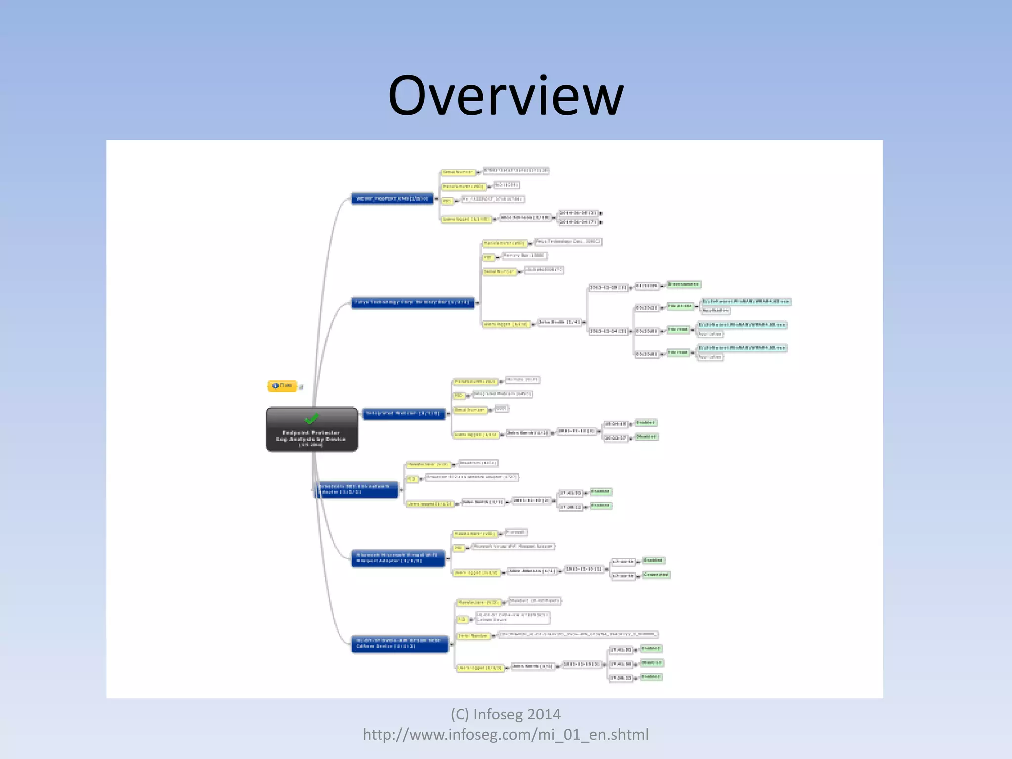 Overview

(C) Infoseg 2014
http://www.infoseg.com/mi_01_en.shtml

 