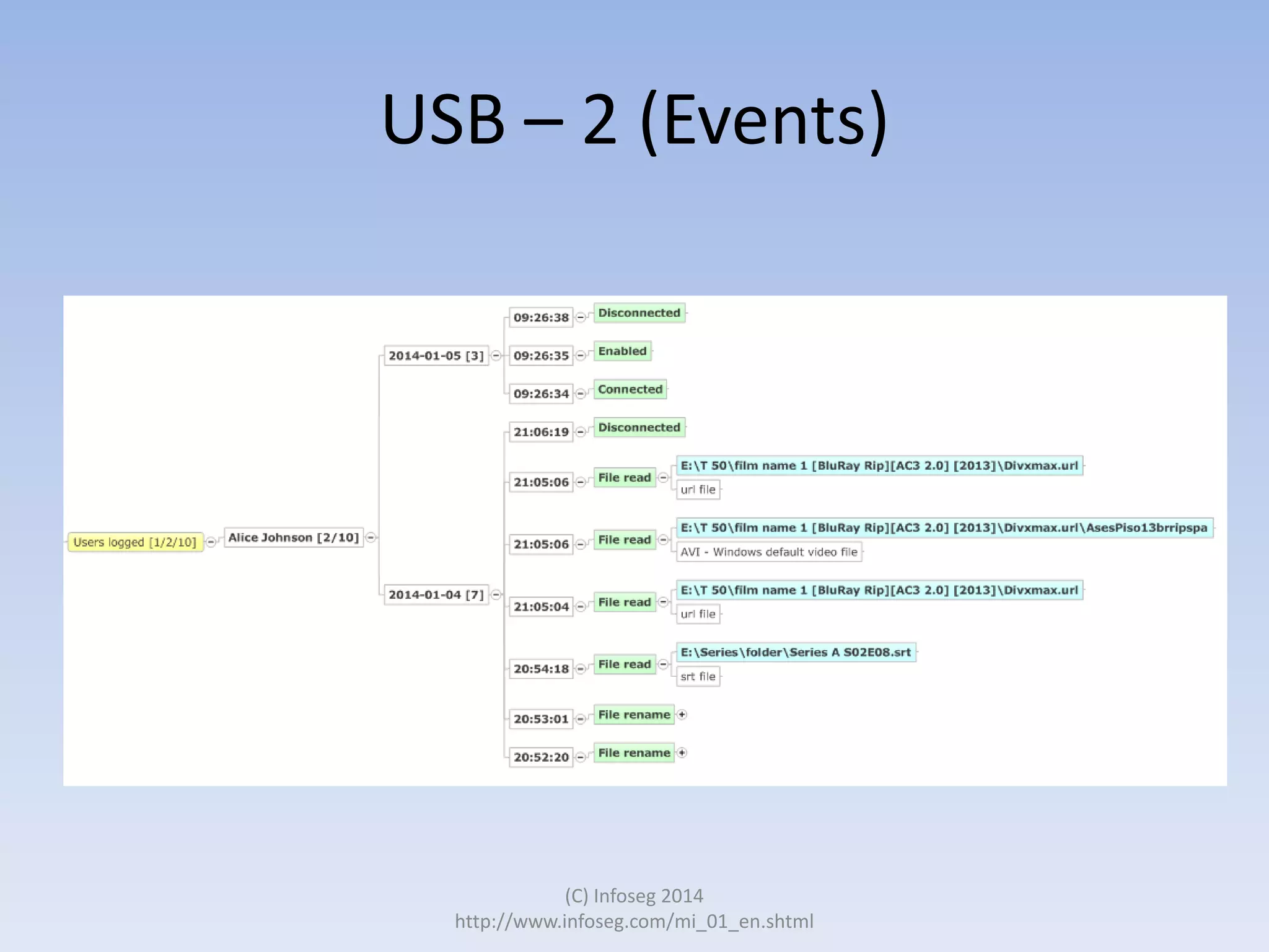 USB – 2 (Events)

(C) Infoseg 2014
http://www.infoseg.com/mi_01_en.shtml

 