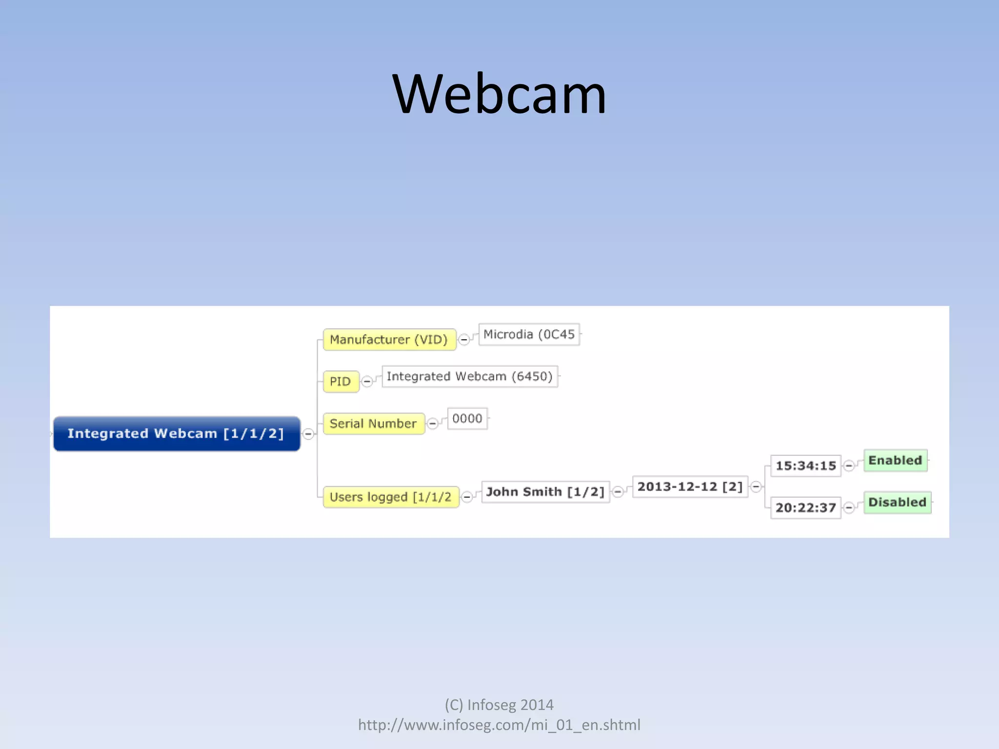 Webcam

(C) Infoseg 2014
http://www.infoseg.com/mi_01_en.shtml

 