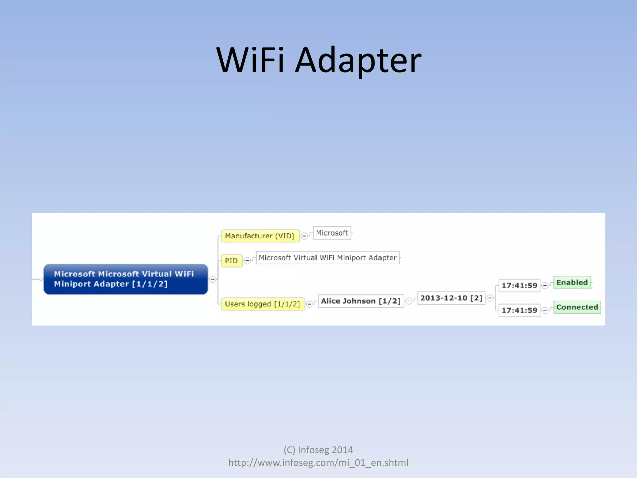 WiFi Adapter

(C) Infoseg 2014
http://www.infoseg.com/mi_01_en.shtml

 