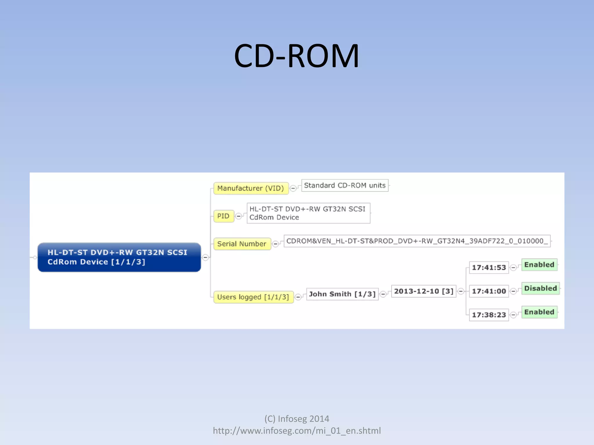 CD-ROM

(C) Infoseg 2014
http://www.infoseg.com/mi_01_en.shtml

 