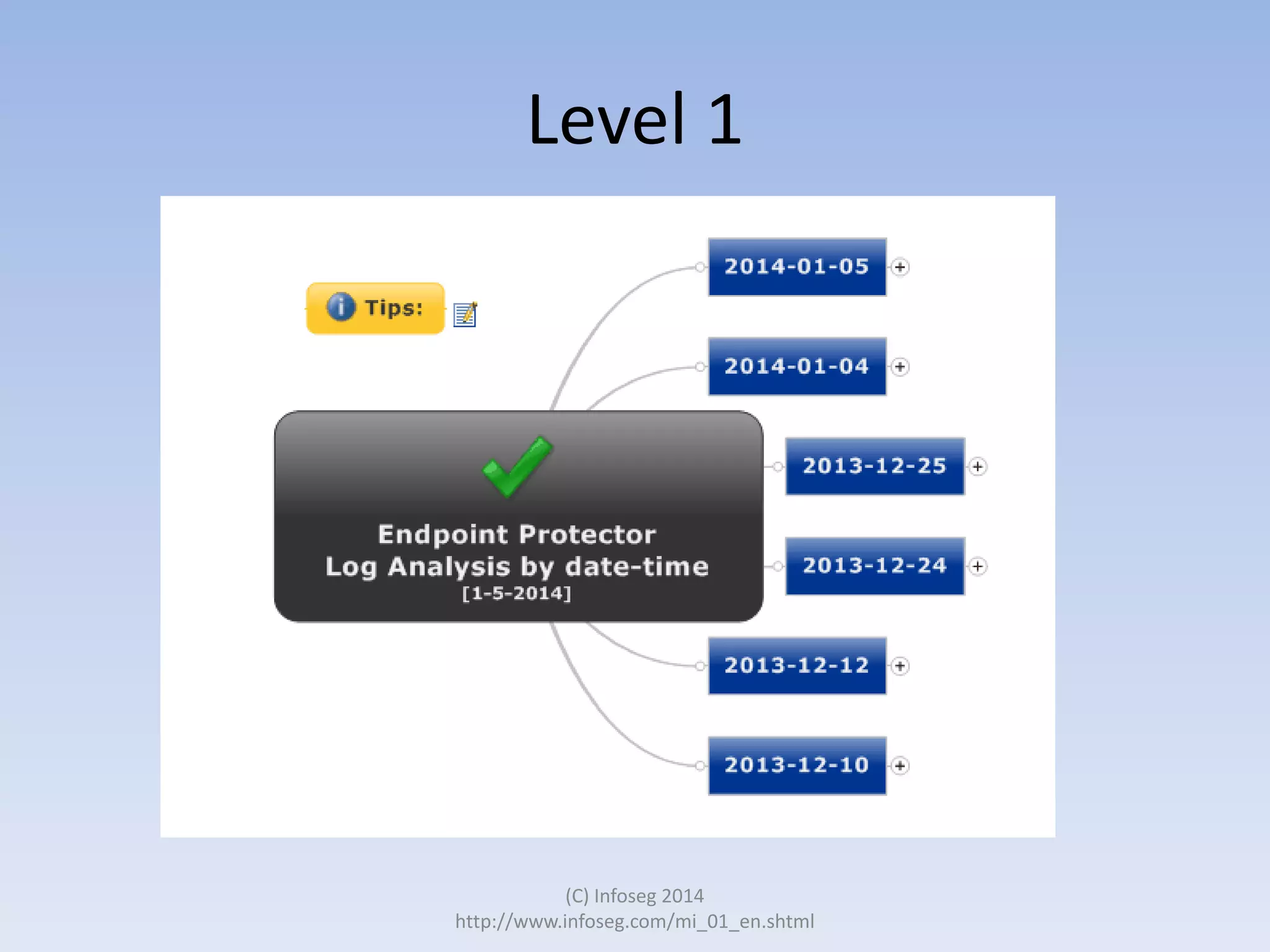 Level 1

(C) Infoseg 2014
http://www.infoseg.com/mi_01_en.shtml

 