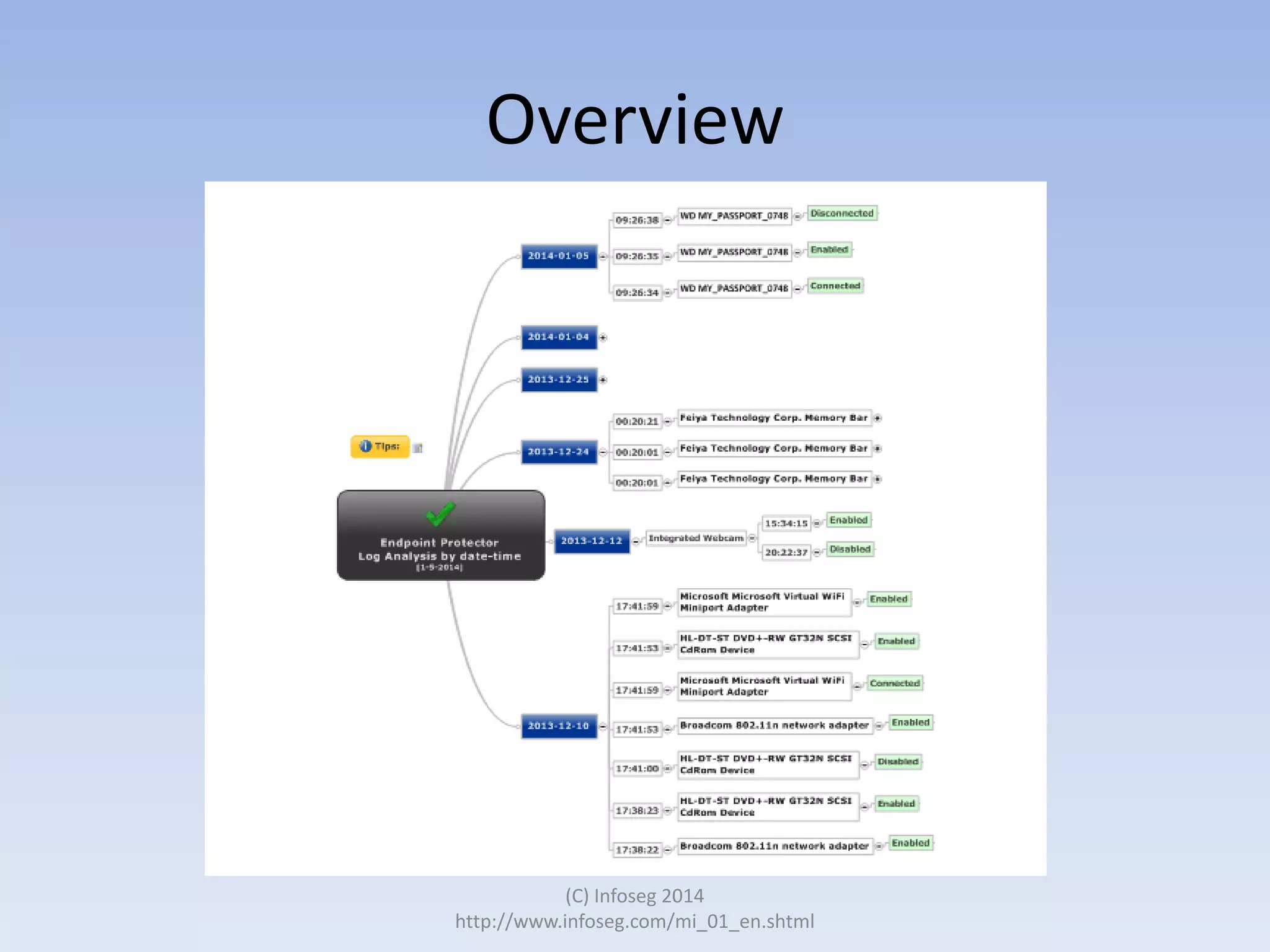 Overview

(C) Infoseg 2014
http://www.infoseg.com/mi_01_en.shtml

 
