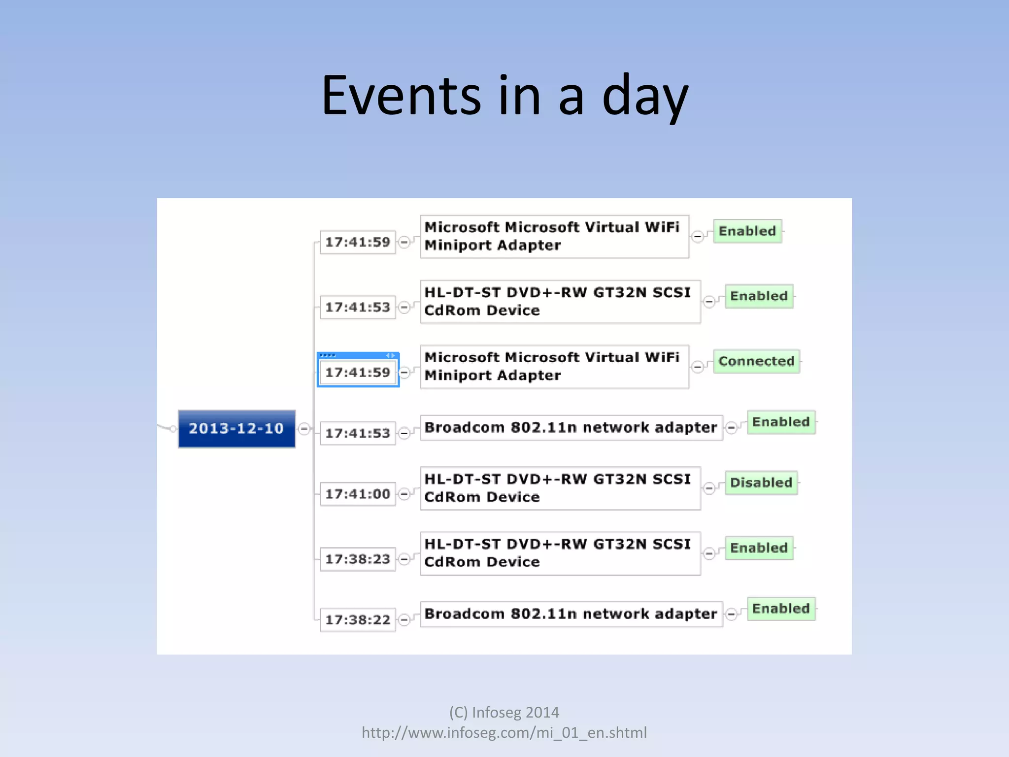 Events in a day

(C) Infoseg 2014
http://www.infoseg.com/mi_01_en.shtml

 